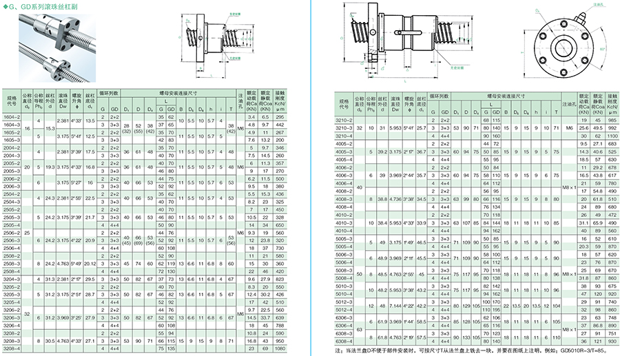 不銹鋼滾珠絲杠 不銹鋼滾珠絲杠