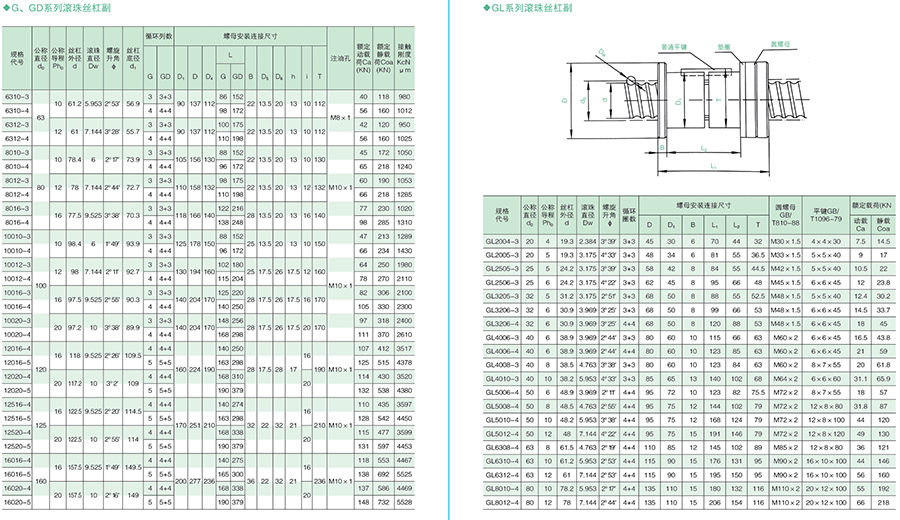 精密滾珠絲杠加工 精密滾珠絲杠加工